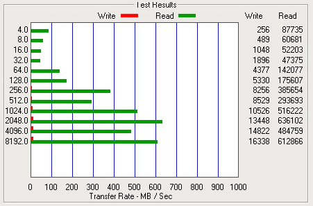 HP server performance benchmark