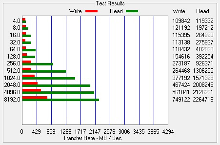 Storinator performance benchmark
