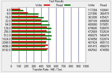 SanDisk performance benchmark