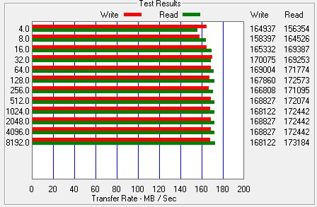 Single disk performance benchmark