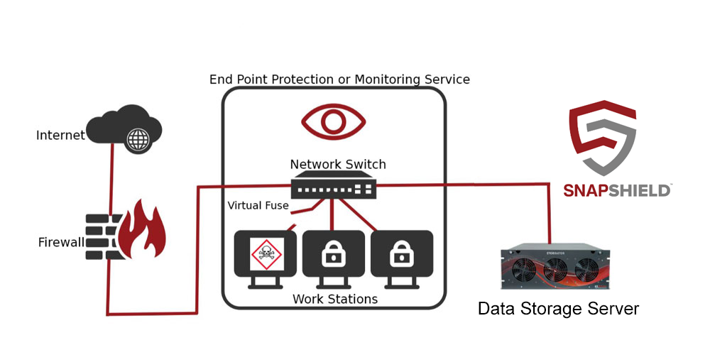 See SnapShield in Action: Live Demo